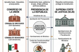 Revista Agora
