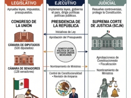 Revista Agora