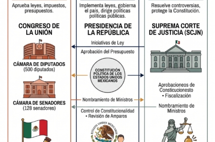 Revista Agora